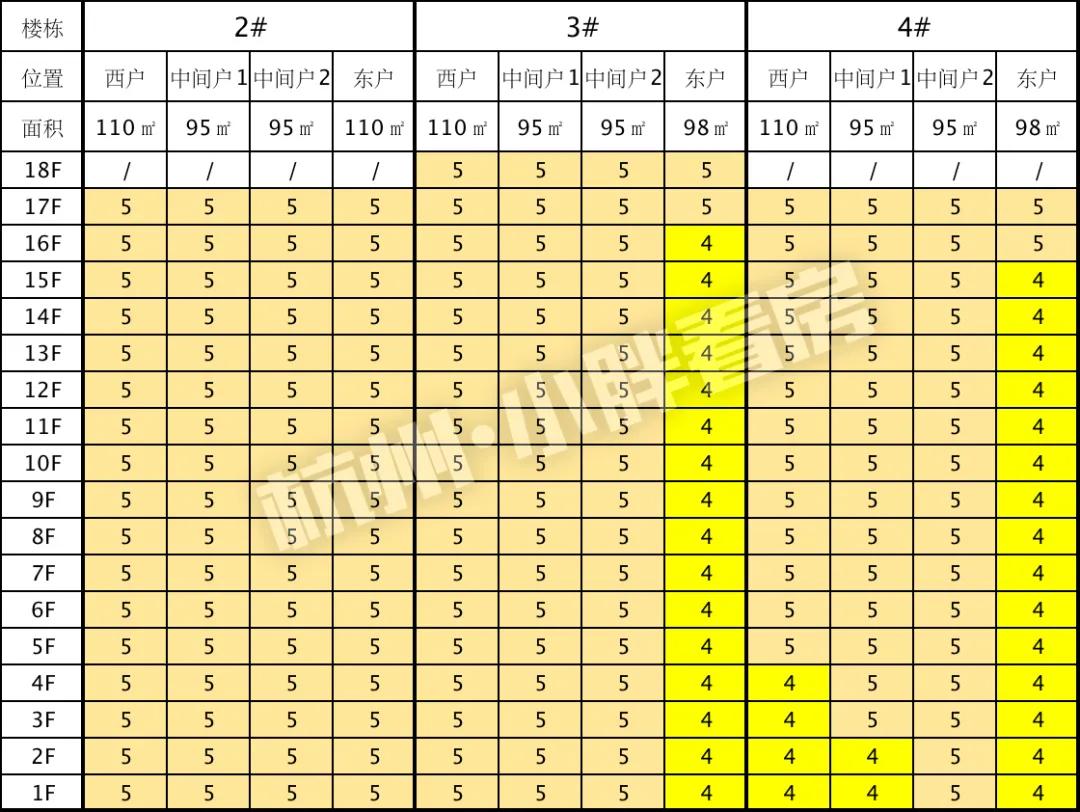 未来科技城地块住宅,未来科技城1000万住宅