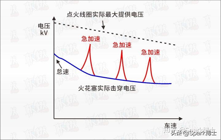 传统火花塞间隙一般为多少mm,火花塞解剖图