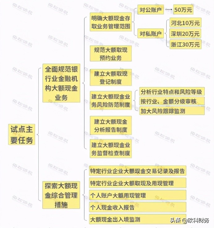 公转私，聪明的财务是这样做的！7月5日起，完美避开税务风险