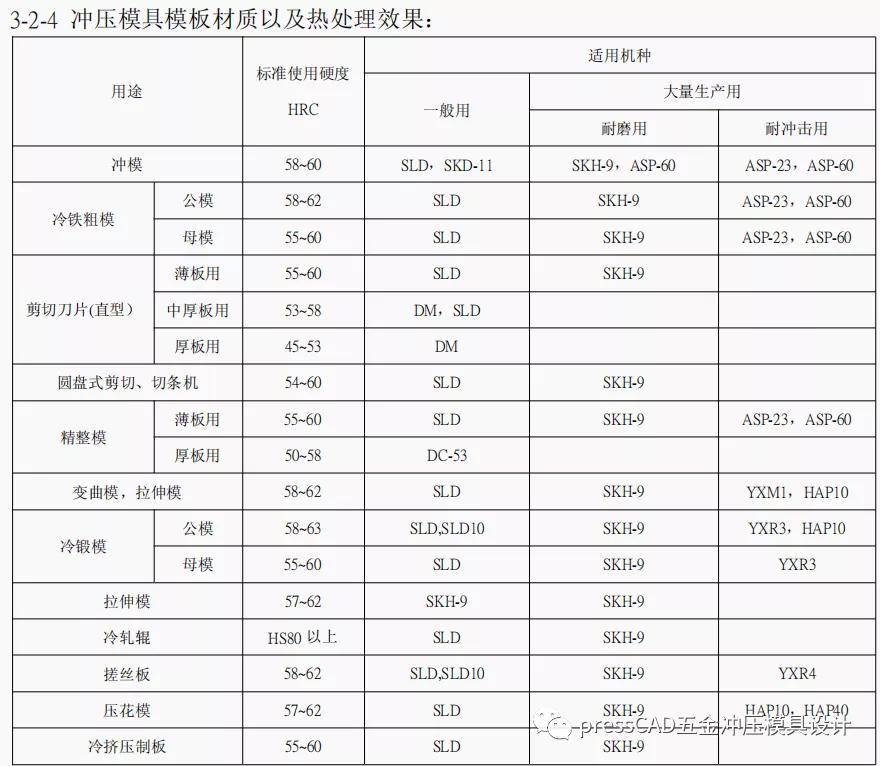 五金冲压模具怎么设计教学,五金冲压模具设计标准规范