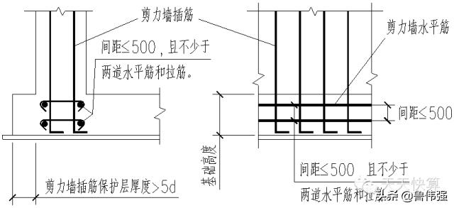 剪力墙平法图口诀,剪力墙平法图