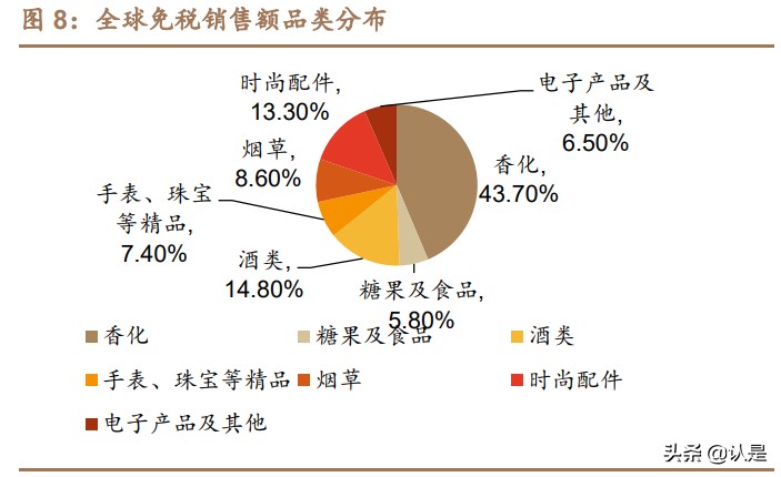 免税行业深度报告：消费回流+政策利好，免税质价俱优大有可为