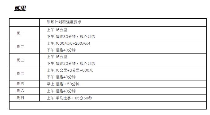 20岁小将王东辉半程“飚出”65分50秒，恩师郑凯谈中长跑基础训练
