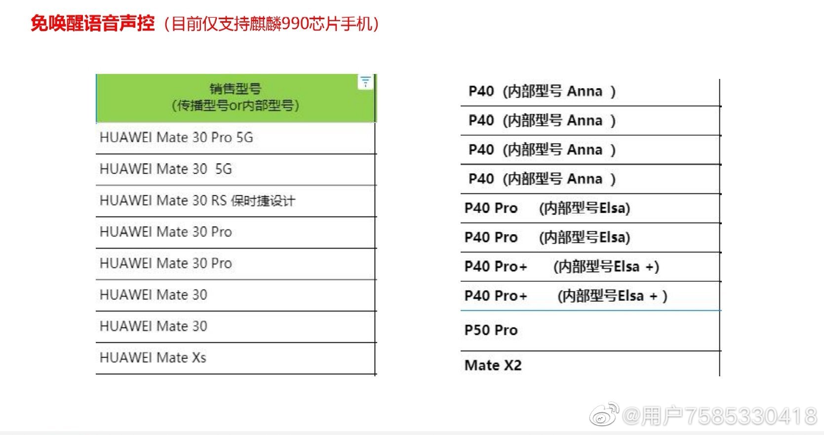 盯盯拍车载智慧屏pro和s50区别,盯盯拍s50有哪些接口