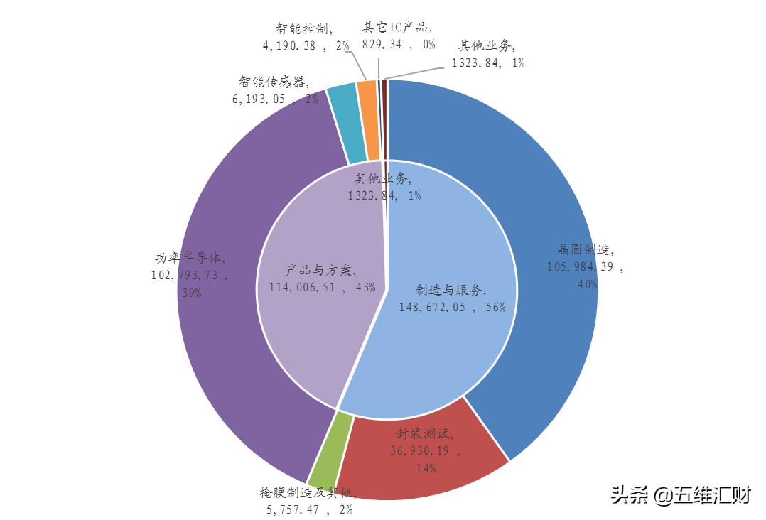 目前估值低的半导体细分龙头,这5只半导体概念龙头潜力十足