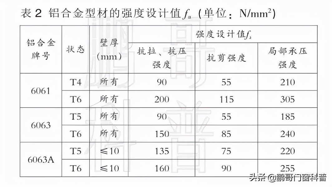 断桥铝门窗型号区分,断桥铝型材品牌区别