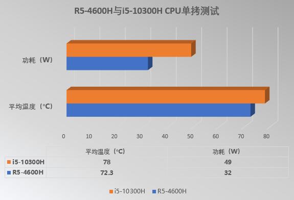 拯救者十代酷睿,十代拯救者y7000