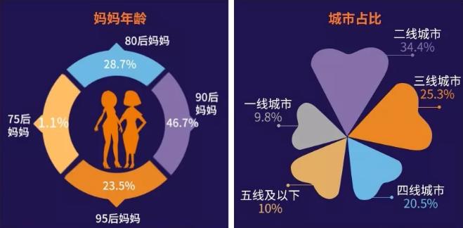 妈妈口碑风向标2019育儿网橙品清单妈妈口碑之选榜单发布