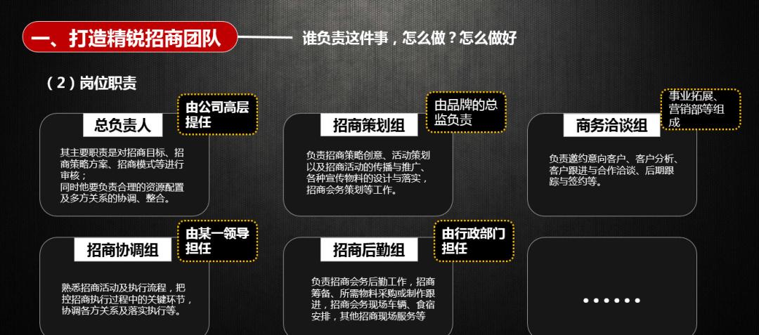 招商连锁新模式,特许经营加盟推广方案