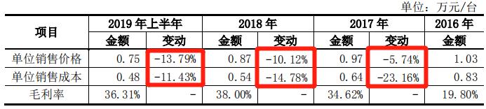创鑫激光2024年收益,创鑫激光23年业绩