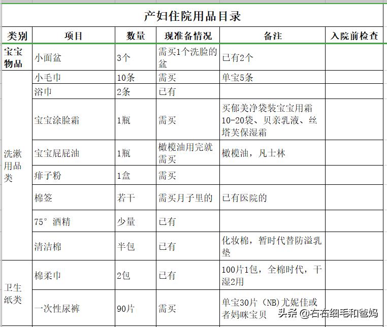 从几周开始准备待产用品,待产用品明细表