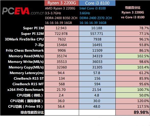 i57500cpu值多少钱,i57500处理器能卖多少钱