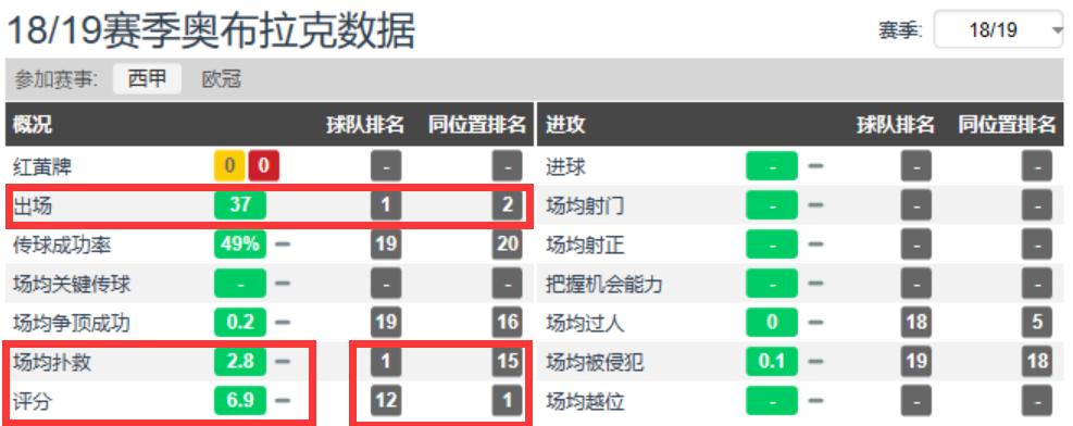 奥布拉克最稳门将,足球叹息之墙奥布拉克