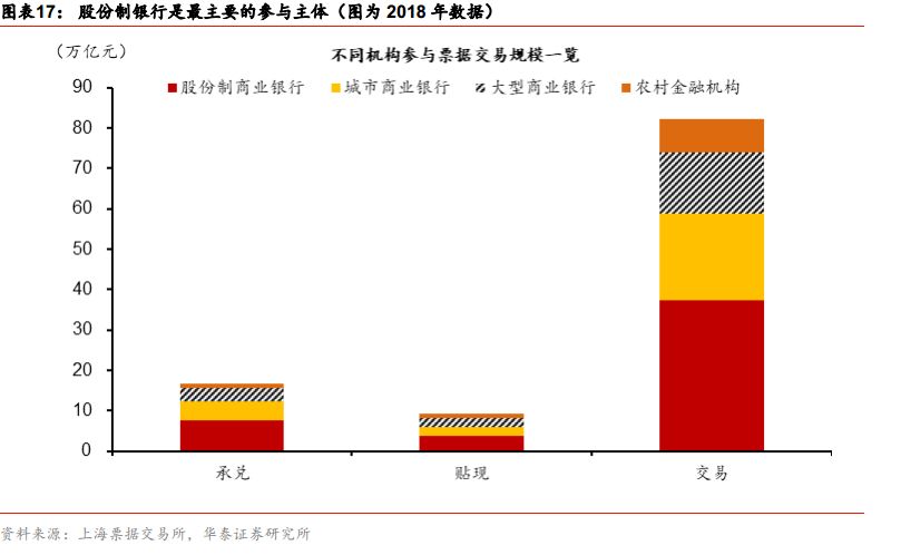 票据市场与私募的优劣势,票据市场走势分析
