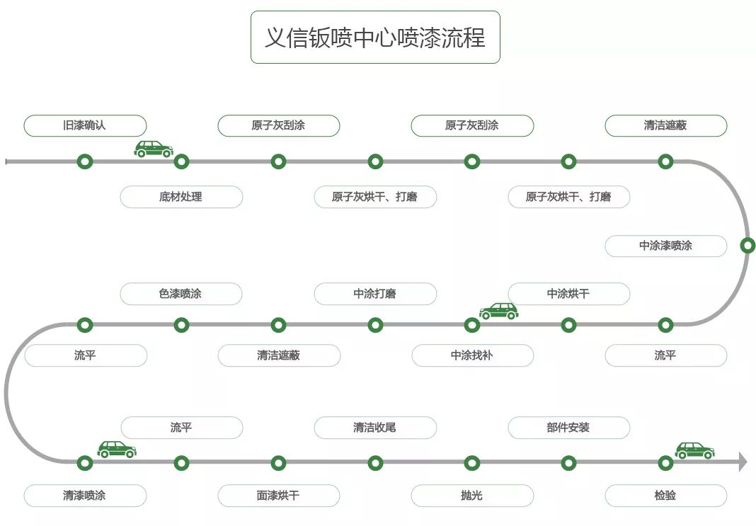 汽车油漆喷完为什么会起皮,汽车喷漆时油漆起皮