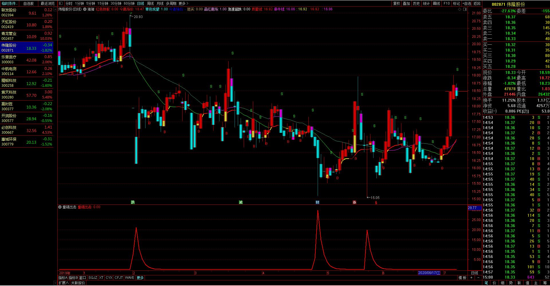 指标导入教程入门
