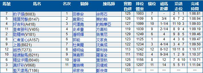 香港跑马场11月比赛日期,香港跑马场星期六有比赛吗