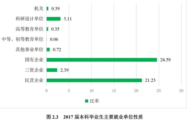 南京航空航天大学就业信息报告,南京航空航天大学工业设计就业