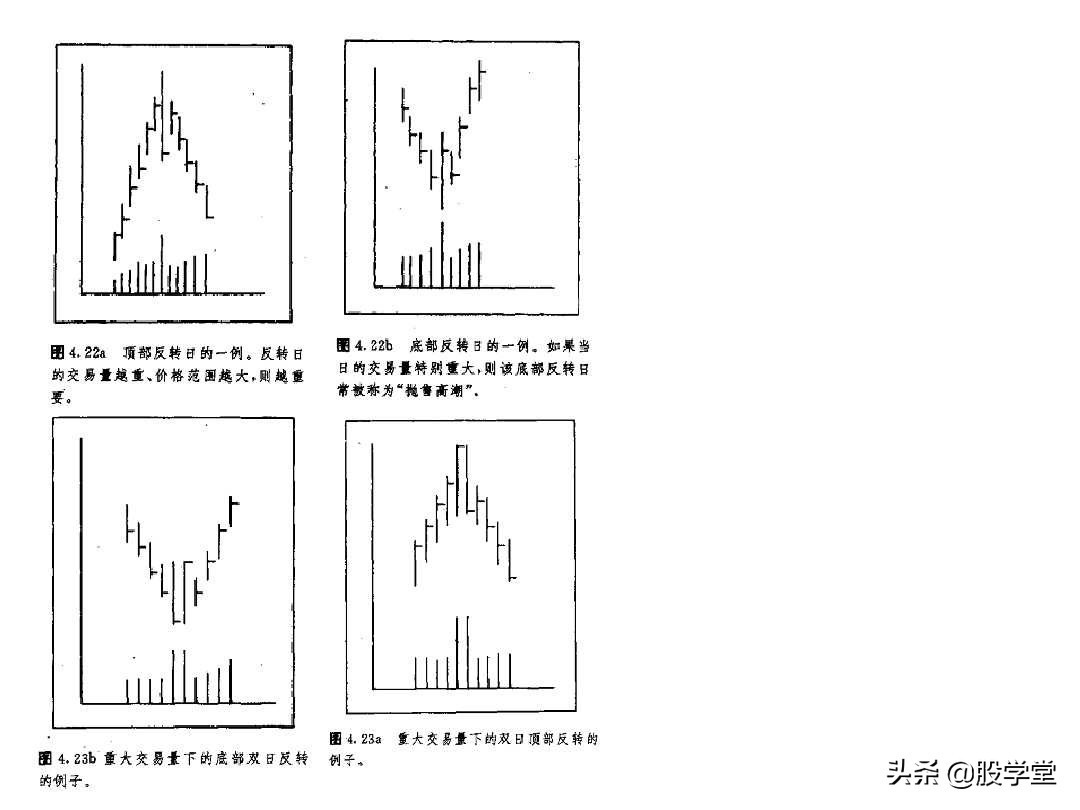 股票k线形态图解大全视频,股票短期中期长期形态图解