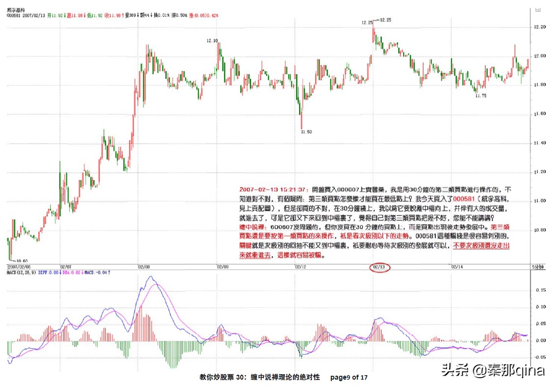 缠中说禅教你炒股票108课下载,教你炒股票缠中说禅在哪看