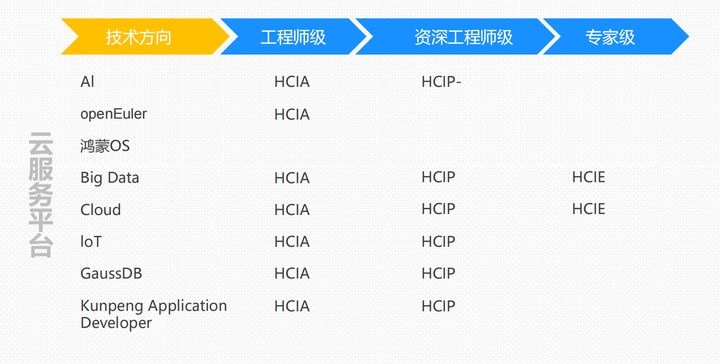 思科认证直接考最高级,思科网络工程师认证培训就业方向