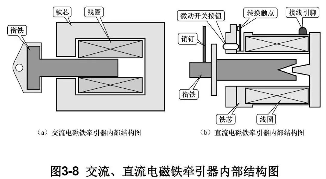 洗衣机排水牵引器工作视频,全自动洗衣机排水牵引器维修