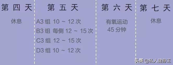 健身菜鸟一周臀部训练计划,锻炼臀部最有效的动作最新健身房