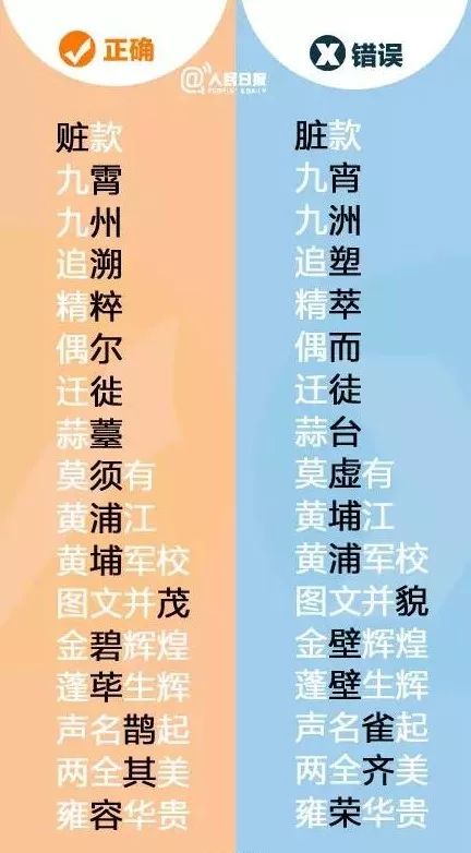 天下第一错别字是谁写的,你知道天下第一易错字是哪一个吗