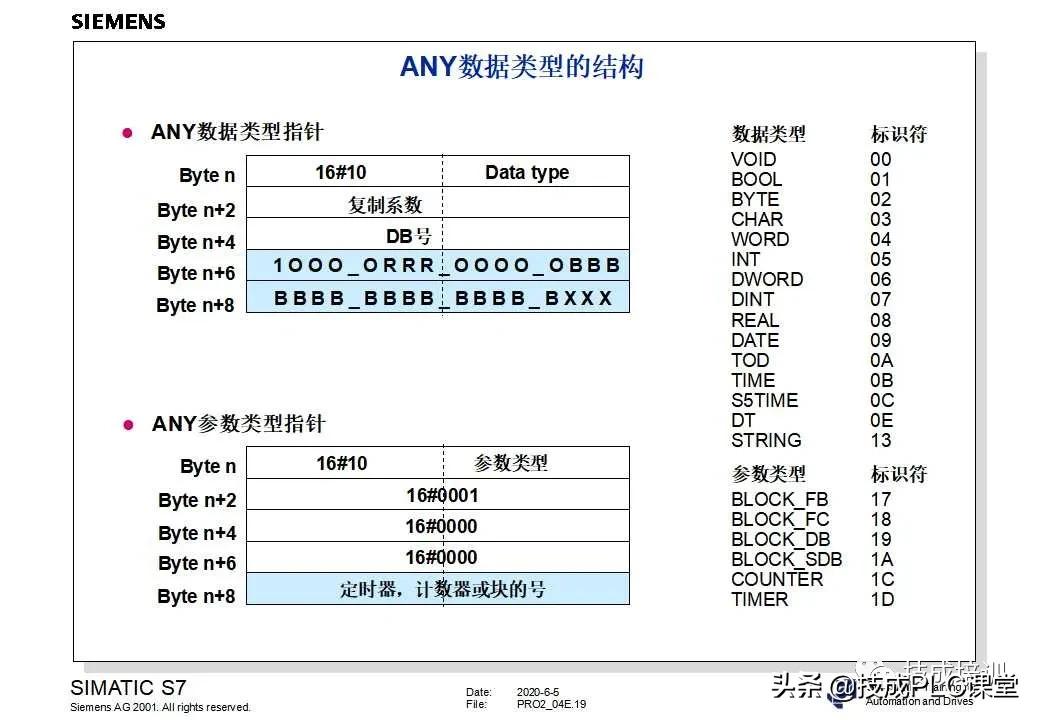 西门子plc200cn编程入门自学视频,plc快速入门微课堂
