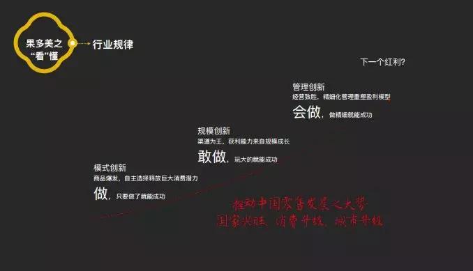 水果生意怎么去做,水果生意门道