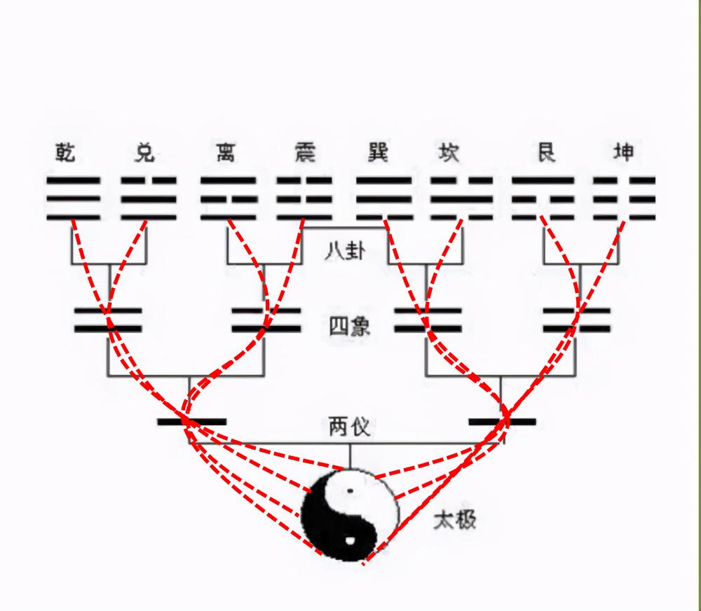 洛书就是九宫格吗,洛书为什么叫做书