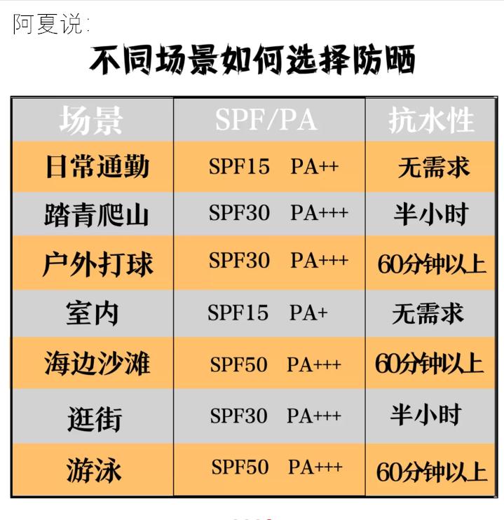 去云南旅游防晒物理防晒怎么防,去云南旅游用啥防晒最好