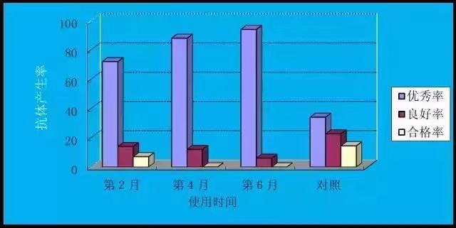 《抗非瘟战略如何布置，分期治疗是关键》——深度剖析