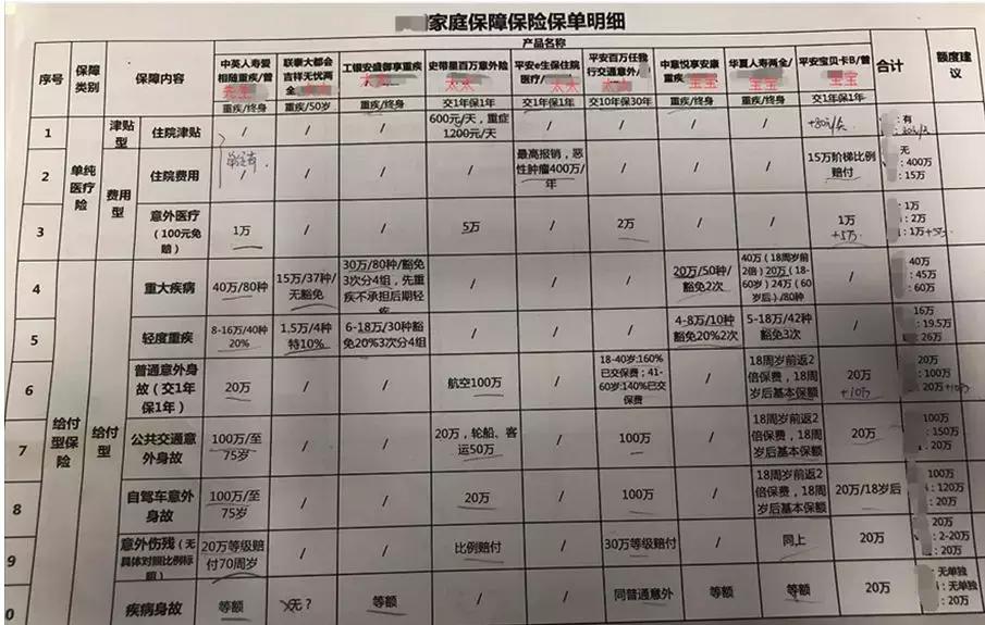 买了少儿平安福7年了能退吗,买了平安少儿险怎么退