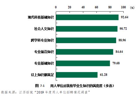 江苏就业率高的大学,江苏就业率最高的21所大学