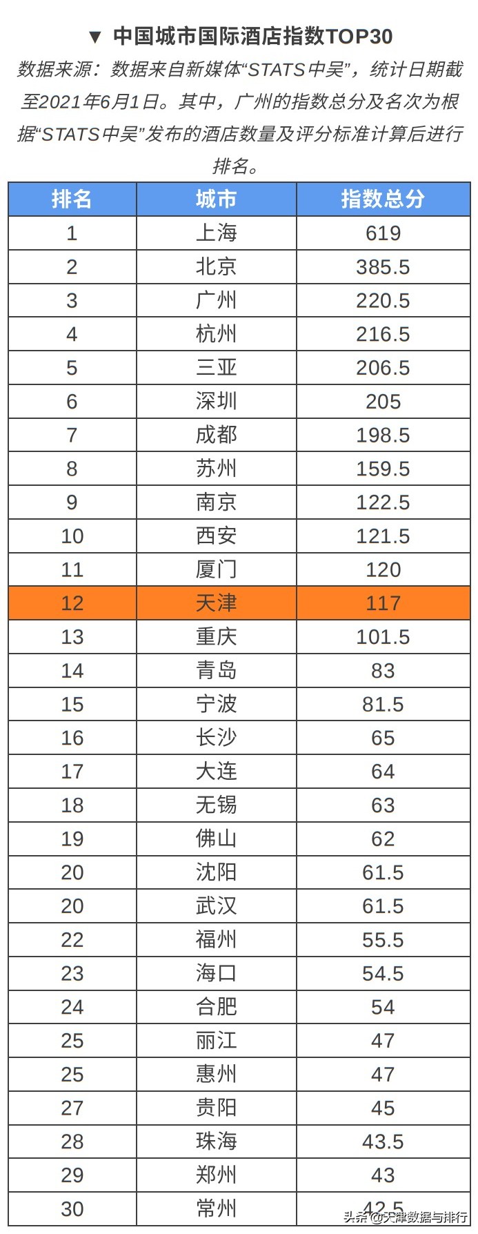 天津温泉酒店排名前十名,天津和平区酒店排名