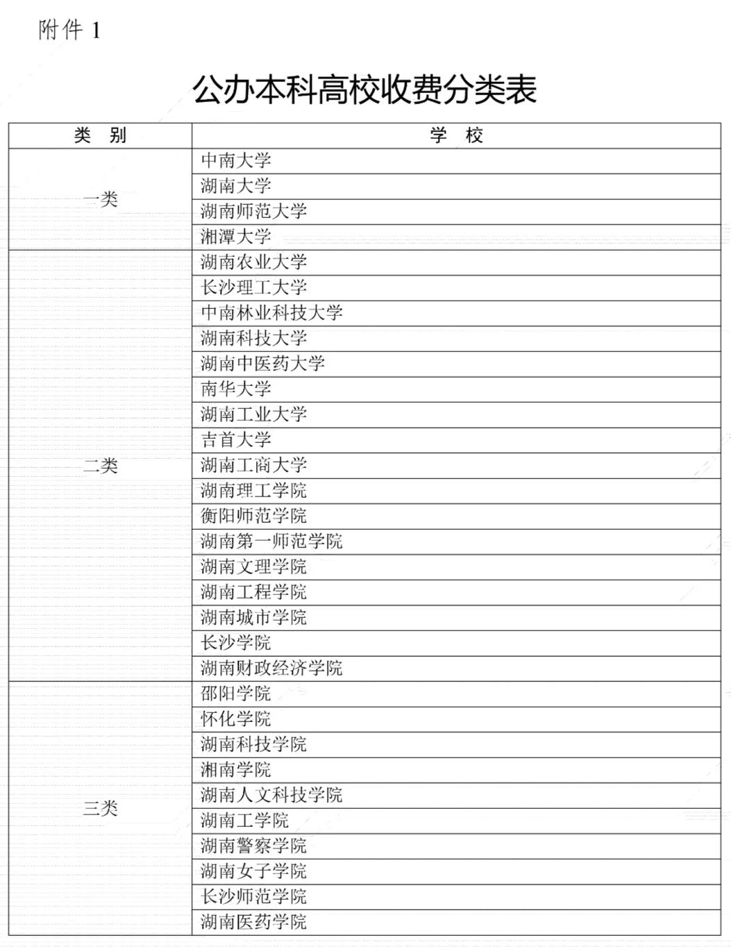 岳阳中职学校学费多少钱一年,岳阳中职学校价格表一览