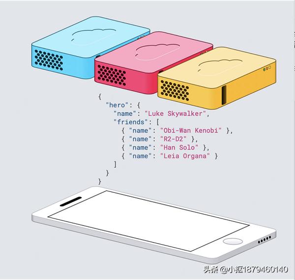 达内编程,达内学编程