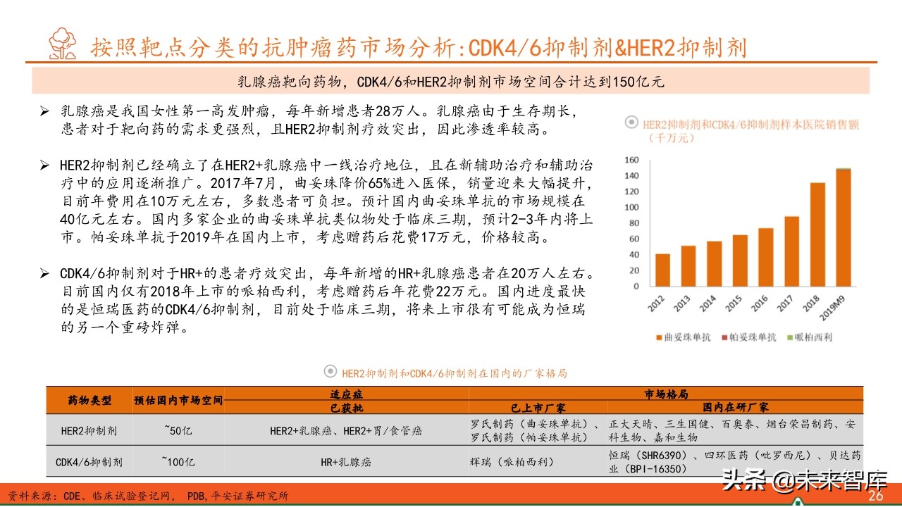 抗肿瘤靶向药物临床应用答案,抗肿瘤靶向药