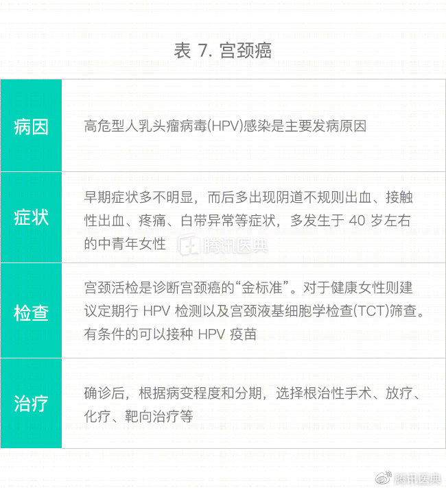 常见妇科子宫病,女性最常见的子宫病变