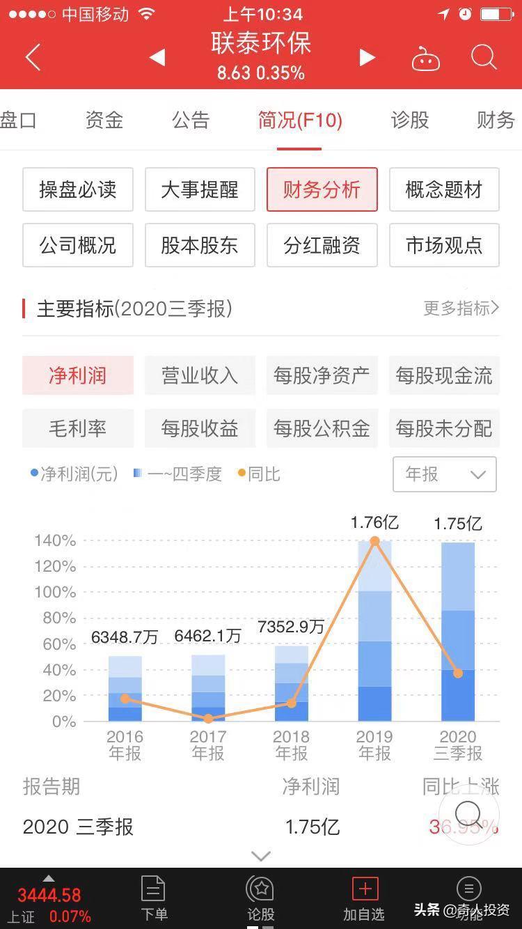 a股近5年盈利最强50股,a股净利润排名top500
