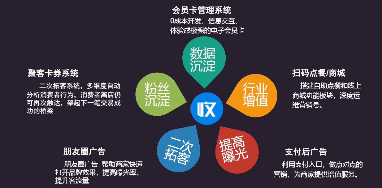 鍒疯劯鏀粯闂ㄥ簵鎷涘晢鍔犵洘,鍒疯劯鏀粯鏈嶅姟鍟嗗姞鐩熸帓琛屾