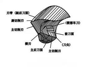 麻花钻头怎么磨又快又耐用教程,6招教你轻松磨好麻花钻头