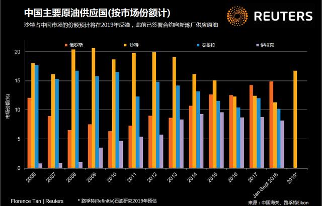 国内允许买美原油吗,中国石油美原油