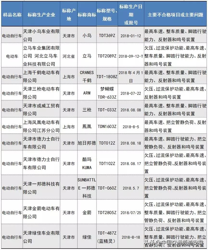 爱玛电动车质量不好怎么办,爱玛电动自行车不合格