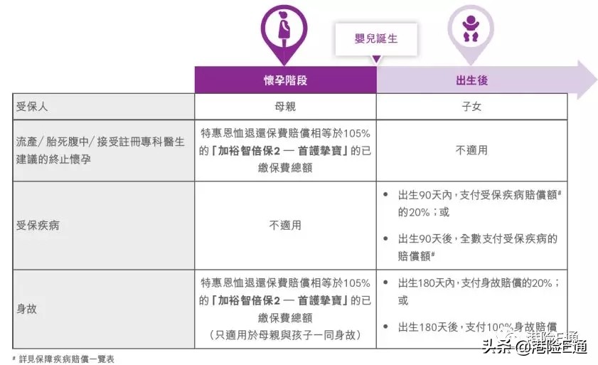 香港友邦加裕2倍保评测 (香港友邦加裕智倍保条款)