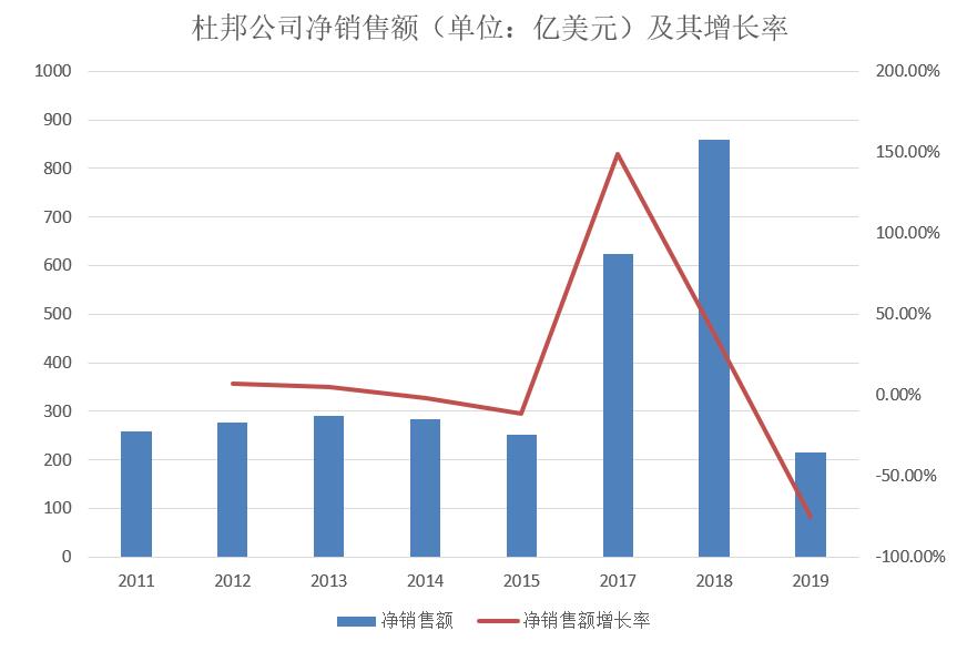 一文读懂杜邦分析,杜邦分析体系重点揭示