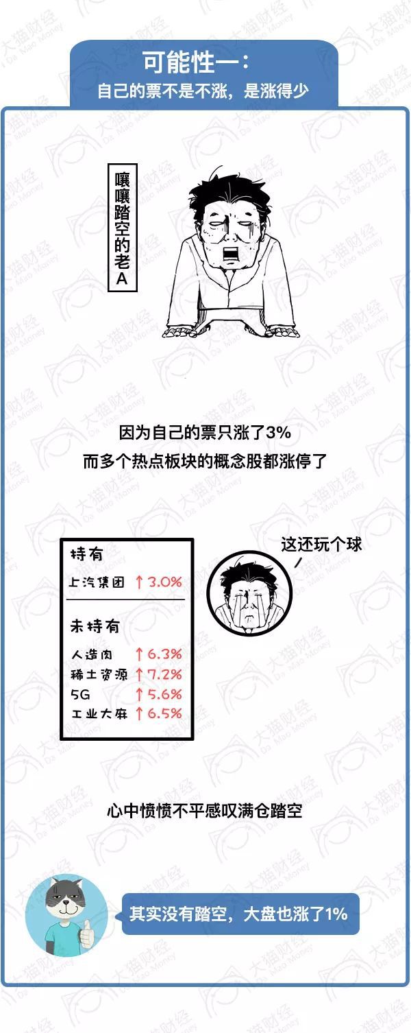 一图看懂a股走势分析,一图看懂什么是涨停板和跌停板