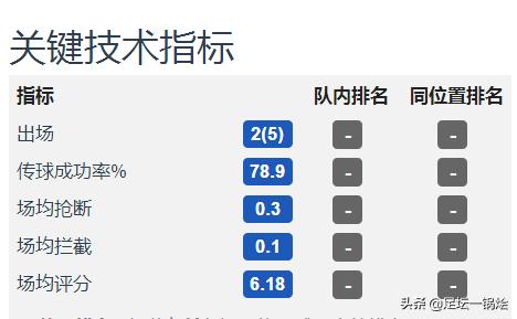 郑智中超集锦,中超后腰十大排名