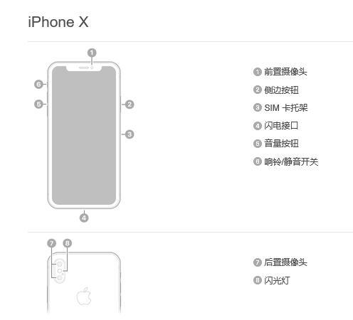 iphone改变手势操作,iphone可以改变操作手势吗